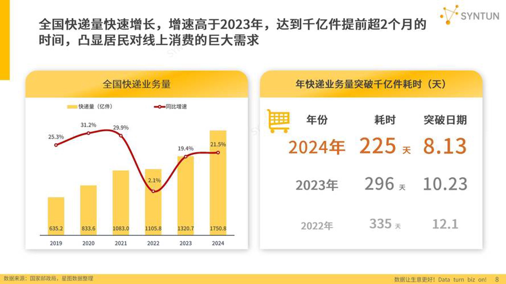善阁电商